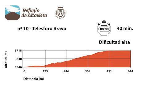 Gráfica de dificultad del sendero número 10 Telesforo Bravo. Gráfica de dificultad del sendero número 10 Telesforo Bravo.