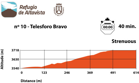 Difficulty profile for trail number 10, Telesforo Bravo Difficulty profile for trail number 10, Telesforo Bravo